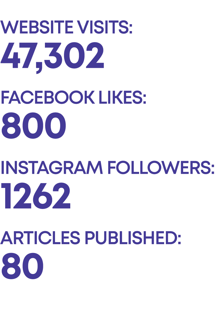  Website Visits: 47,302 Facebook Likes: 800 Instagram Followers: 1262 Articles Published: 80 