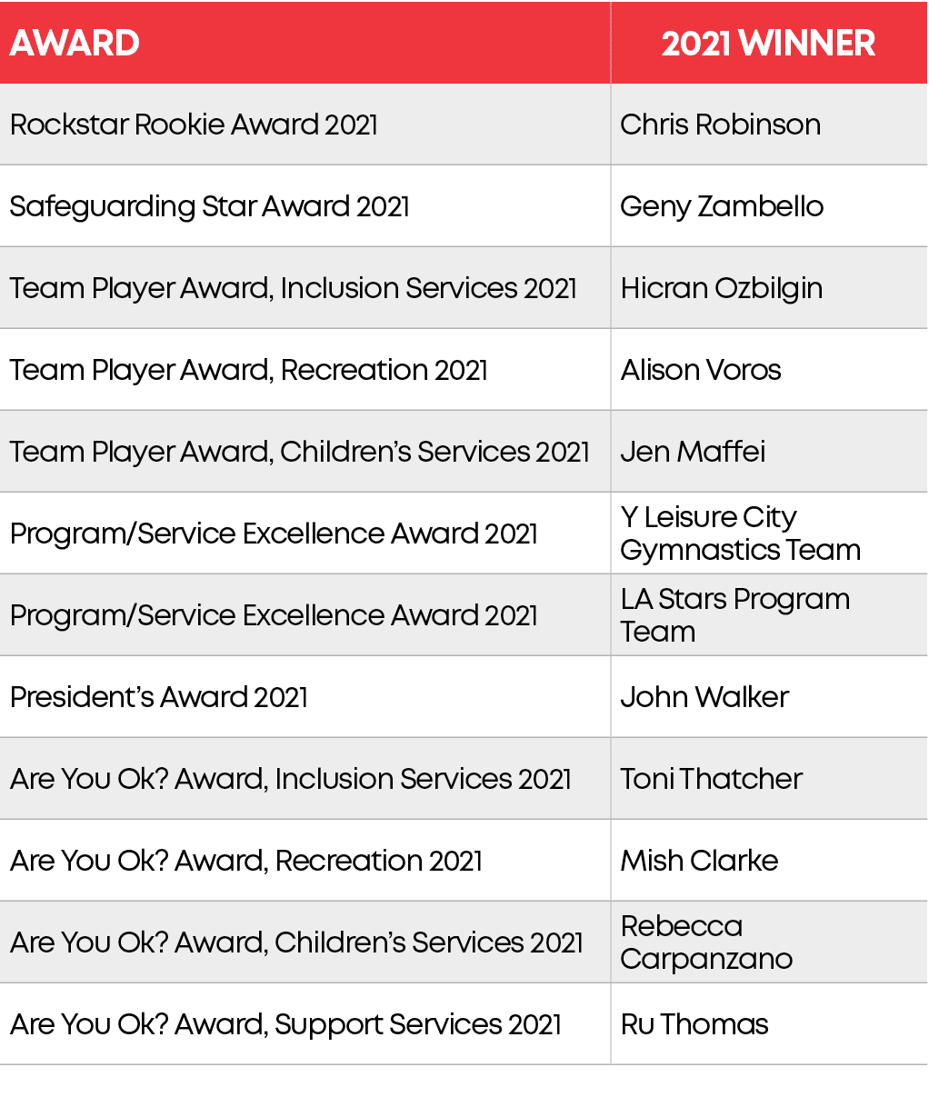 AWARD,2021 WINNER,Rockstar Rookie Award 2021,Chris Robinson,Safeguarding Star Award 2021,Geny Zambello,Team Player Aw...