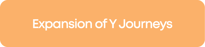 Expansion of Y Journeys