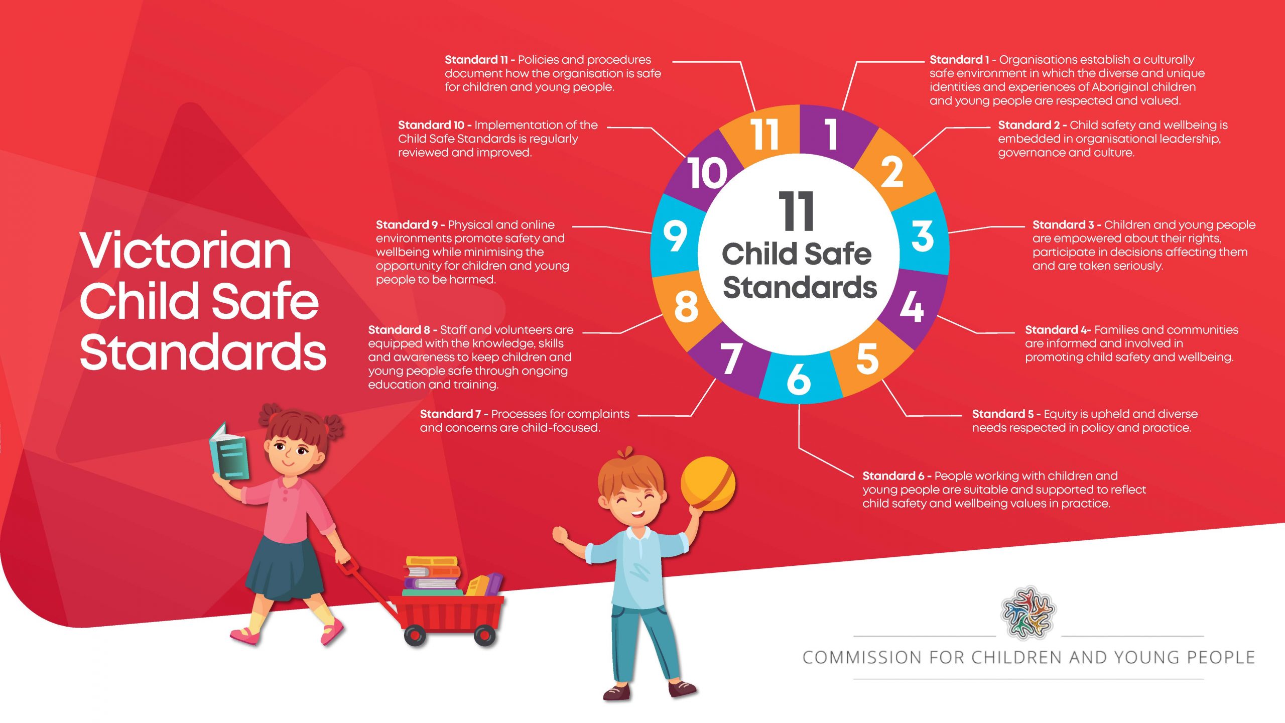 Victorian Child Safe Standards